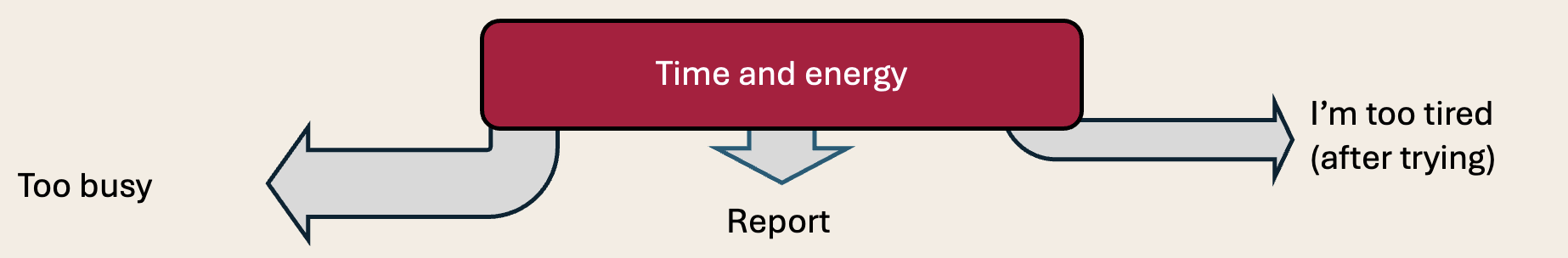 Time and energy (described below)