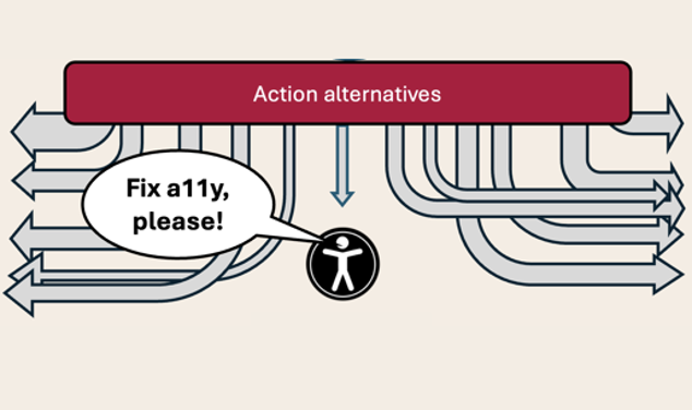 Action alternatives - many arrows pointing in various directons. Only one goes to the a11y person who says "Fix a11y please!"