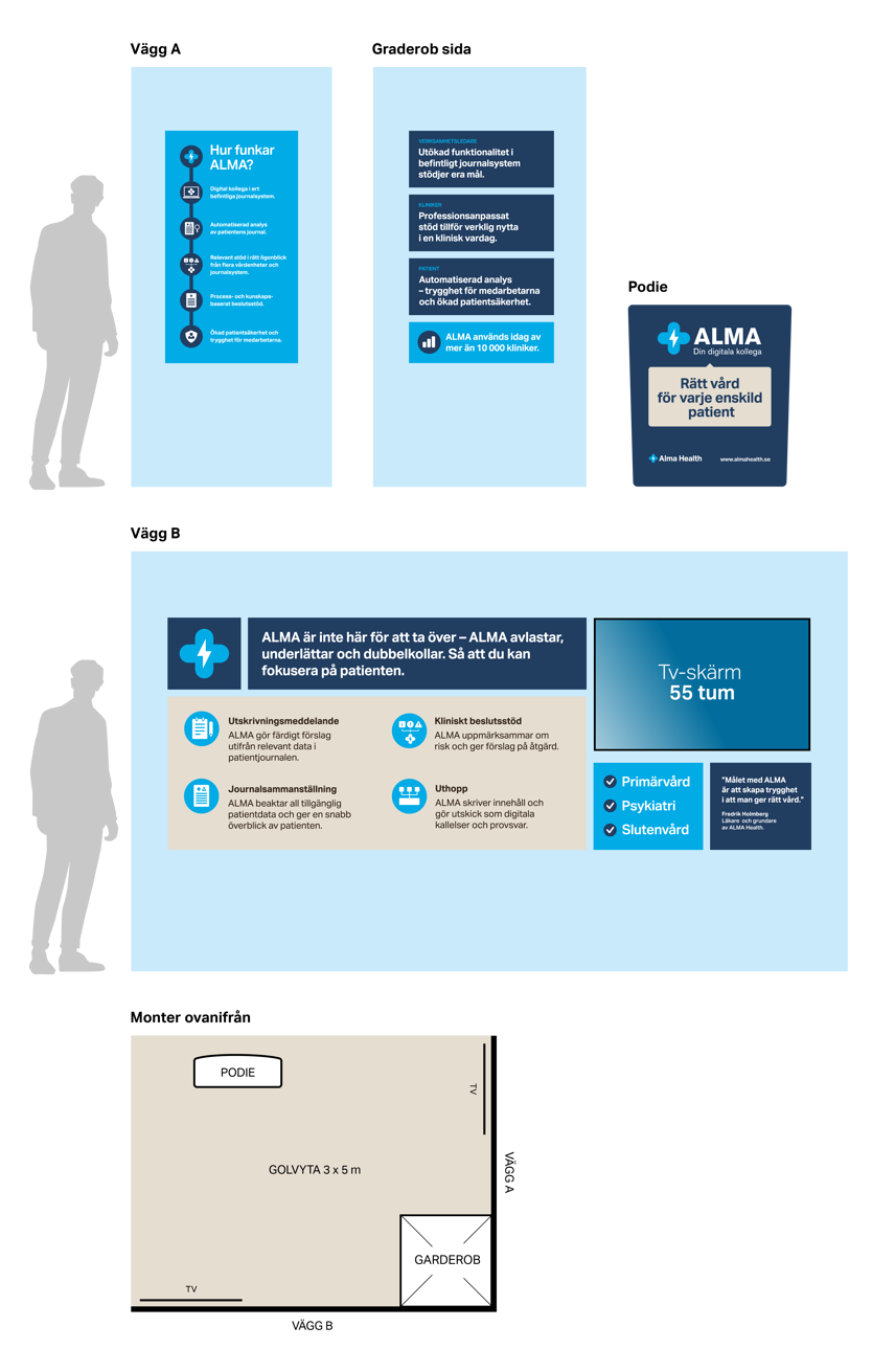 Skissbilder på designsystem på mässmonter skapad i Almas profil