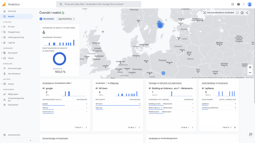 Vy över realtidsverktyg som visar en karta över en del av Europa med diverse statistik.