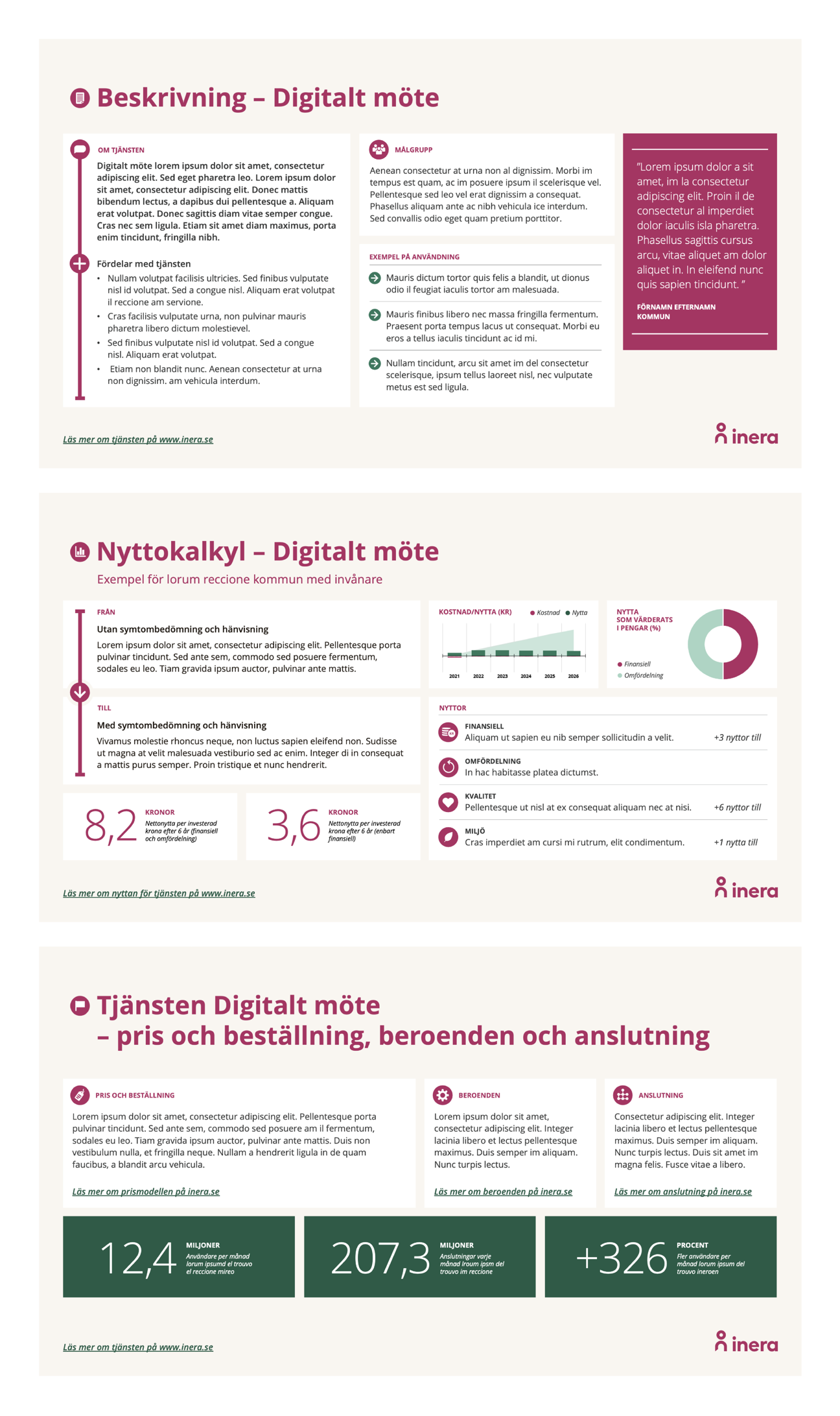 Bilder på Powerpoint-mallsidor,