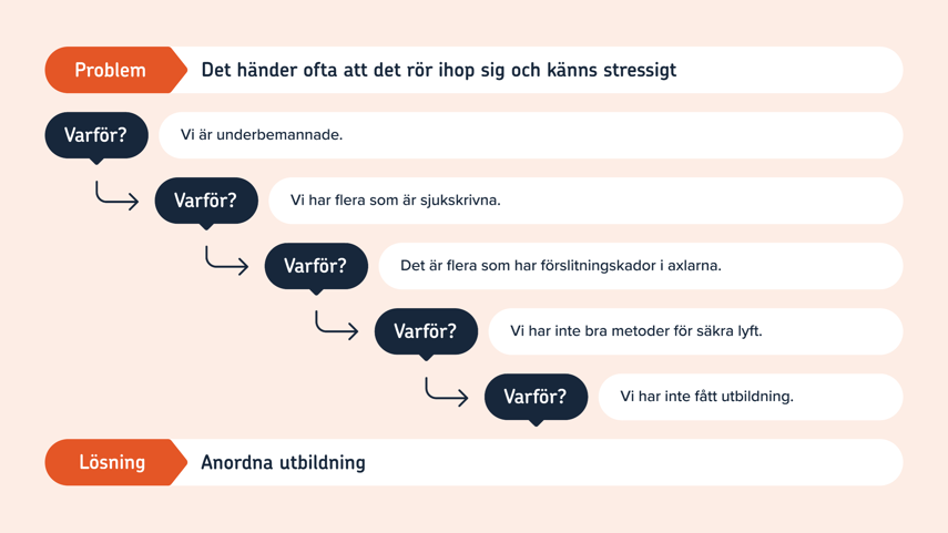 Infografik om arbetsmiljö