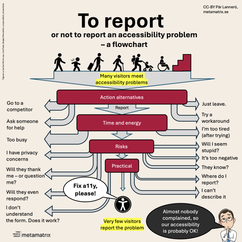 All of this acticle condensed in one inforgraphic