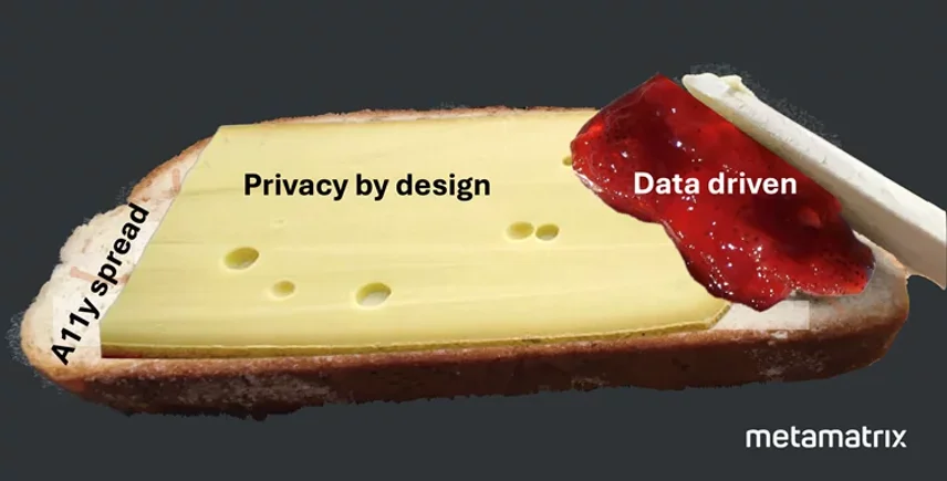 Piece of bread that saus A11y spread on it. On top there is a piece of cheese that has the text Privacy by design written on it. There is also some marmelade being spread onto the bread and the marmelade has text that says Data driven