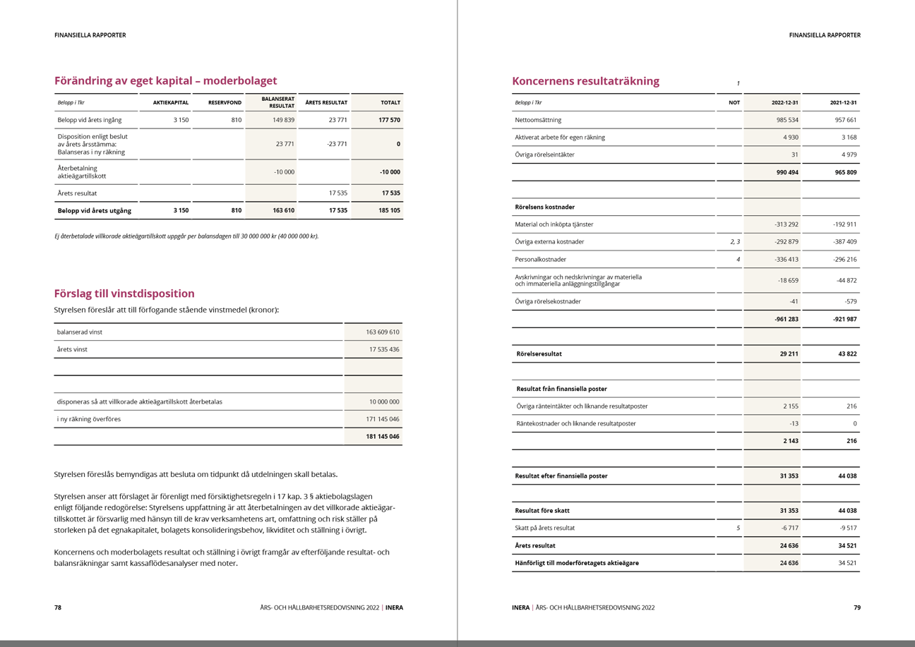 Uppslag från Ineras årsrapport 2022.