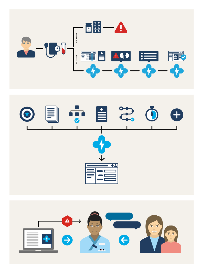 Exempel på illustrationer och ikoner.